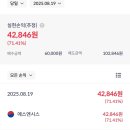 (주)휴먼스헬스케어 | 공모주 매도 후기 8월 4주
