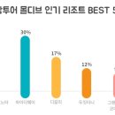 베스트투어서비스 이미지