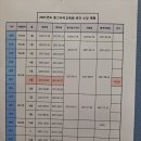 동그라미요양보호사교육원 이미지