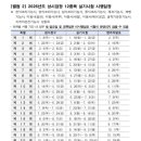 new 제과기능사 | 2026년 상시시험 일정(제과, 제빵 기능사)