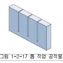 5월 13일 수요일 / 3기계1 : 1-4교시 / 이미지