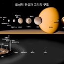 토성 - 아름다운 고리를 가진 행성 이미지