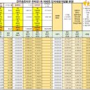위브하늘채공인중개사사무소 이미지