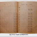 도근 이미지