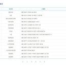 GS25 안산산호점 이미지