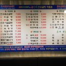 유가네한우곰탕 이미지
