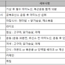 다이어트도 먹을거 다 먹어가며 해야지.......(지) 이미지