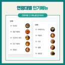 한국을 강타한 마라탕(麻辣烫) 열풍, 다음 타자는 누구일까? 이미지