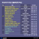 (주)지씨바이오 이미지