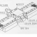 마이모터 이미지