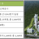 거제 센트럴 푸르지오 이미지
