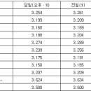 국고채 금리 일제 하락…퍼옴 이미지