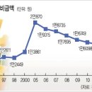 경기꽃화훼 이미지