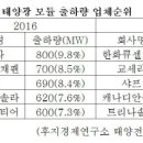 김미경태양광발전소 이미지