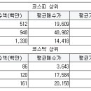 유한회사 대현개발