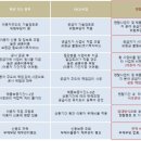 에스에이치렌탈서비스 이미지
