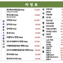 도산초등학교 | 울산 - 도산 짝 갈비 후기) 레트로 감성 낭낭한 신상 소고깃집😄 / 단백질 보충하고 가실게여. /내돈내산