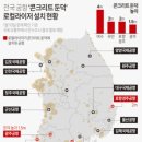 국제콘크리트 이미지