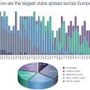 [UEFA공홈] 유럽 1부리그 수익 및 양극화 통계/순위 이미지