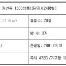 권선구 권선동 이미지