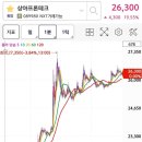 프론테크 | 26.03.17.화 종가매매 관심종목 - 상아프론테크 (+1차 후기, 최종 매매결과)