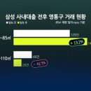 삼성 5억 대출에 동탄·영통 집값 뒤집혔다 "34평이 42평보다 비싸" 이미지