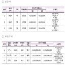 동보프라자 이미지