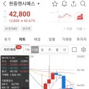 미래에셋비전스팩6호 에이치엠씨제7호스팩 한중엔시에스 동시 상장 매도 후기