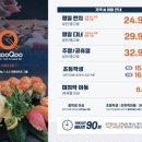 쿠우쿠우마산점
