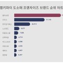 한국프랜차이즈거래소 이미지