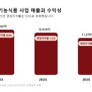 D00591 오픈애드