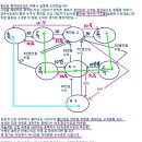 ★홍보만으로 돈버는 쇼핑몰!! 이미지