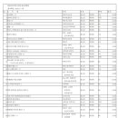 대원씨아이(주)
