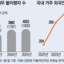 노다지 이미지
