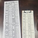 (주)화인 | 화인꼬치구이(火人串燒) - 대만 시먼역 술집 맛집
