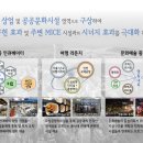 공간통합 이미지