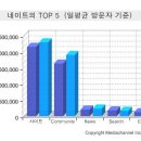 포털 사이트 인기 서비스 카테고리 이미지