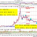 CJ유화 이미지