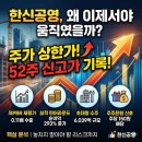 중앙선 도담~영천 복선전철 제12공구 노반신설 기타공사 | 한신공영, 왜 이제서야 움직였을까