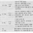 9.28(일) 예상문제풀이 60문항 - 해설답안 이미지