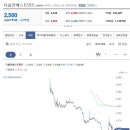 경우인베스트먼트 이미지