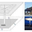 [4월보고서] 바닥면적 건축면적 연면적 대지면적 용적률 용어해설 이미지