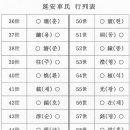 연안차씨 항렬표(延安車氏 行列表) 坰 이미지