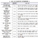 기타 여행 보조/예약 서비스업 이미지
