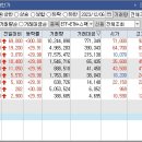 와이지홀딩스 이미지