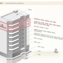 이즈맘산후조리원 이미지