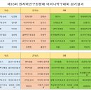 [결과공지] 제16회 원자력연구원장배 어머니탁구대회 결과공지 이미지