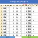 아너스금융배 JS볼링센터 오픈게임 접수처 이미지