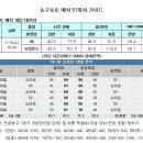 오리온스스포츠