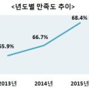 굿시스템 - 청주시 상당구 상당로190번길 8 | 굿시스템